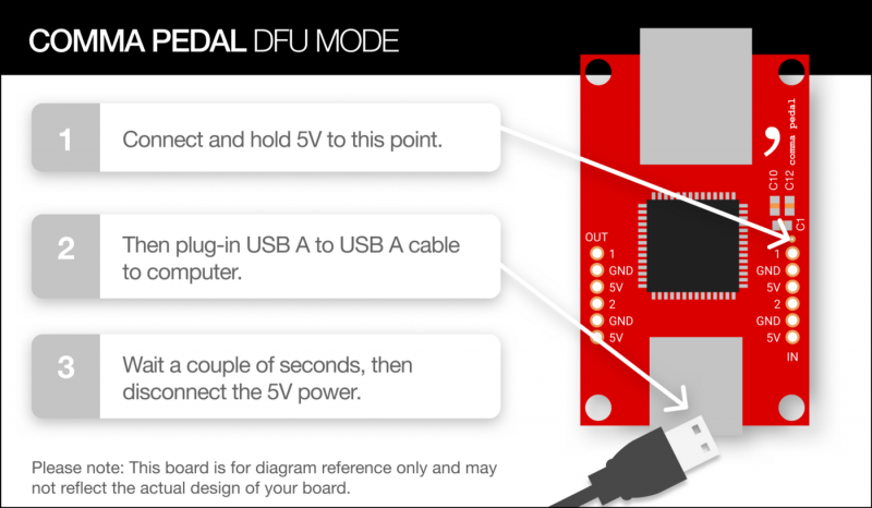 File:Entering Pedal Interceptor DFU Mode (image by @jfrux).png